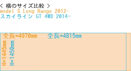 #model S Long Range 2012- + スカイライン GT 4WD 2014-